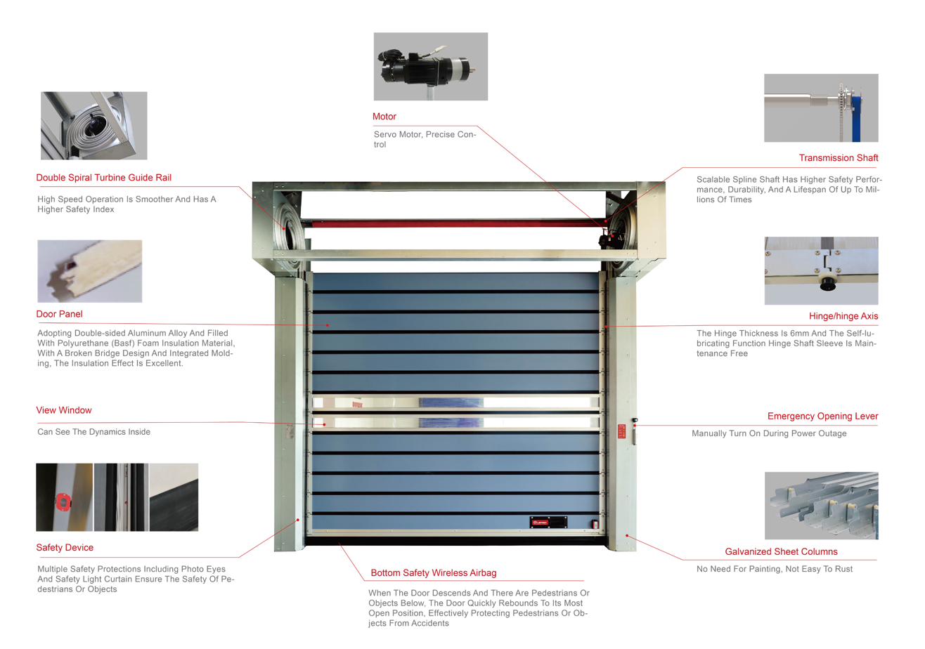 Overzicht van de technische componenten van de DS Spiraldoor Pro